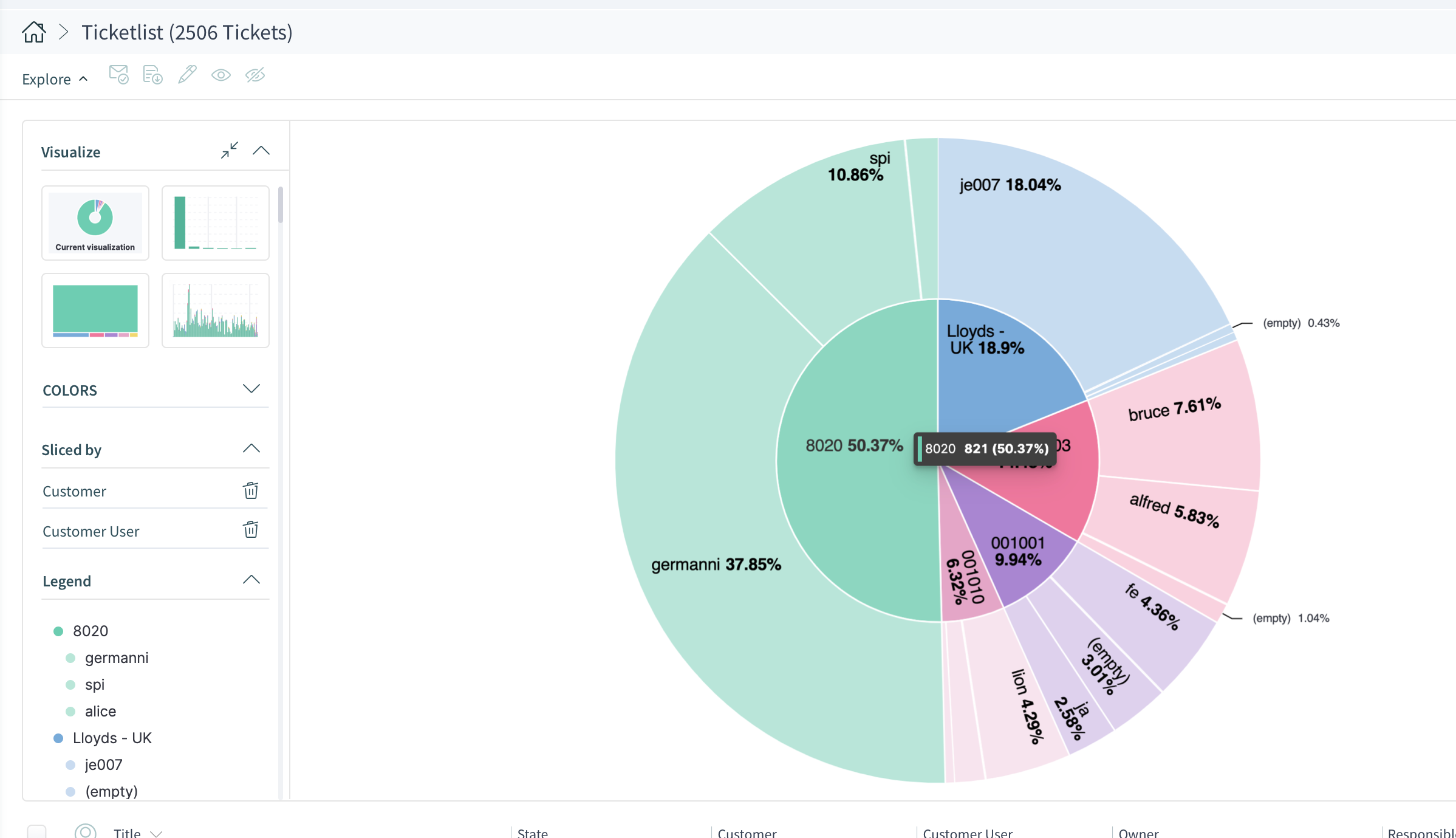 Data Visualization Road Map Examples How it helps:
